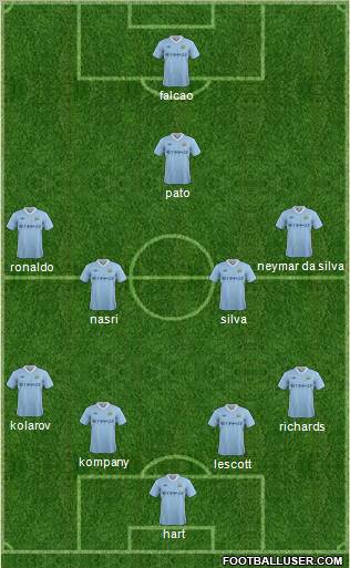 Manchester City Formation 2011