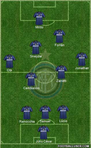 F.C. Internazionale Formation 2011
