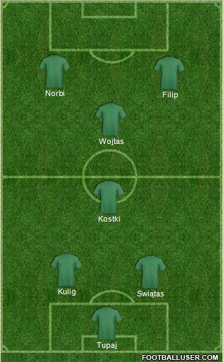 Dream Team Formation 2011
