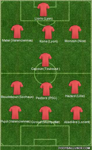 Dream Team Formation 2011