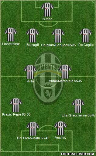 Juventus Formation 2011