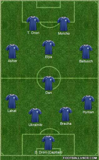 Israel Formation 2011