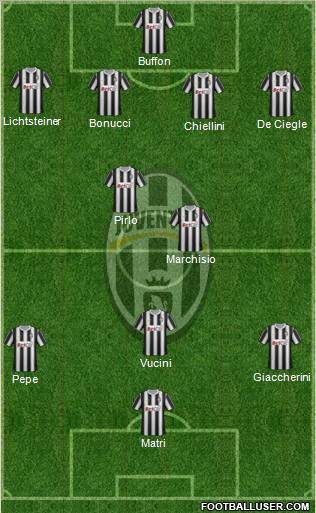 Juventus Formation 2011
