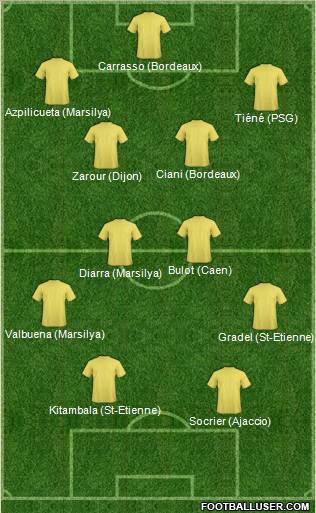 Dream Team Formation 2011