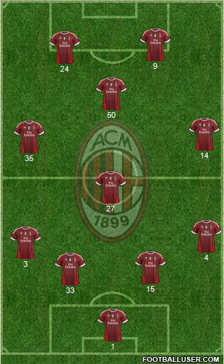 A.C. Milan Formation 2011