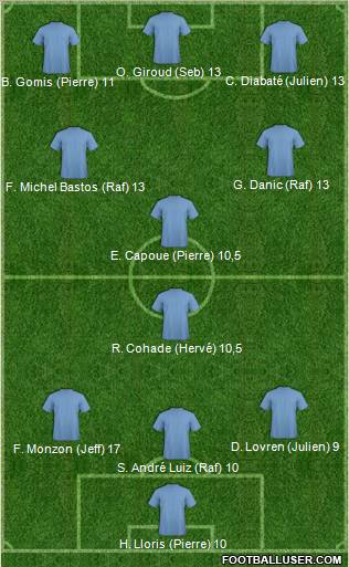 Dream Team Formation 2011