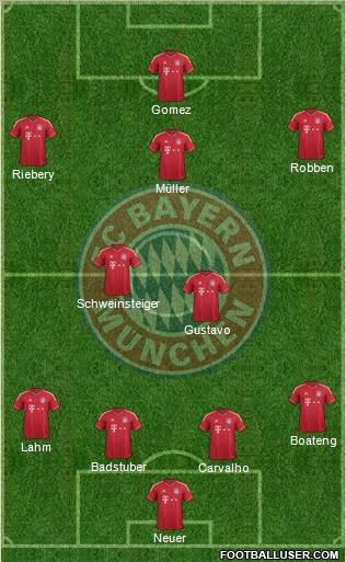 FC Bayern München Formation 2011