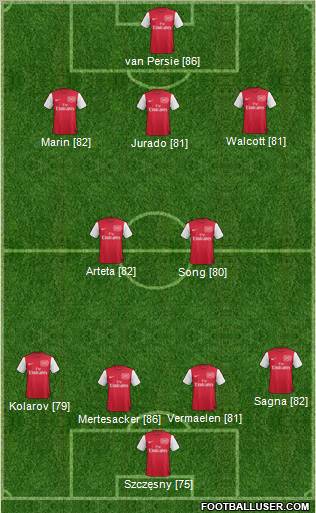 Arsenal Formation 2011