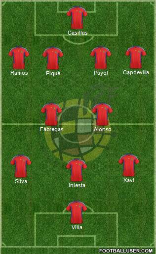 Spain Formation 2011