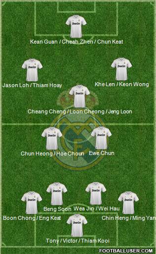 Real Madrid C.F. Formation 2011