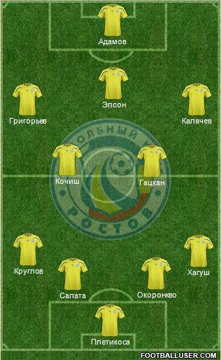 FC Rostov Formation 2011