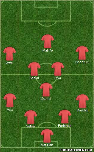 Dream Team Formation 2011
