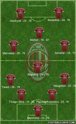 A.C. Milan Formation 2011