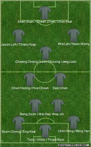 Dream Team Formation 2011