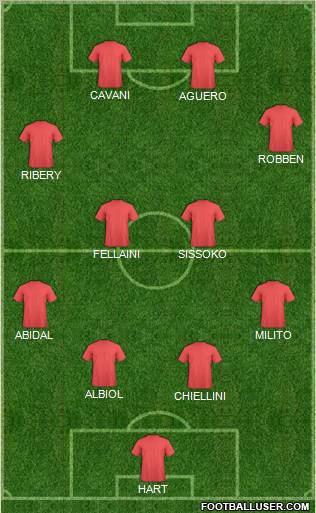 Dream Team Formation 2011