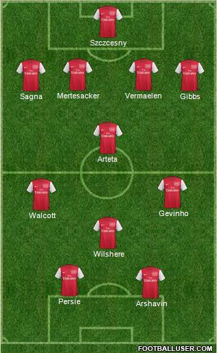 Arsenal Formation 2011