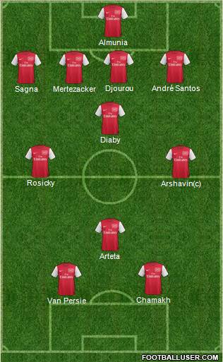 Arsenal Formation 2011
