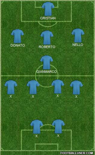 Dream Team Formation 2011