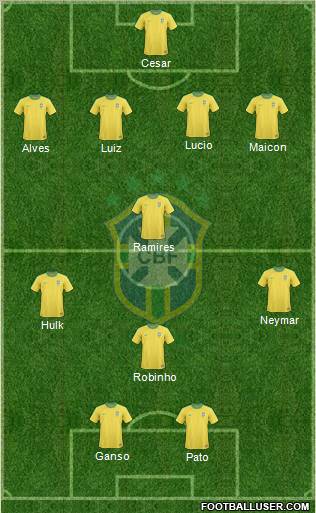 Brazil Formation 2011