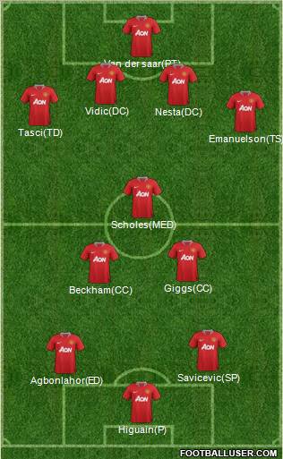 Manchester United Formation 2011