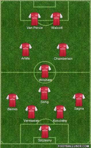 Arsenal Formation 2011