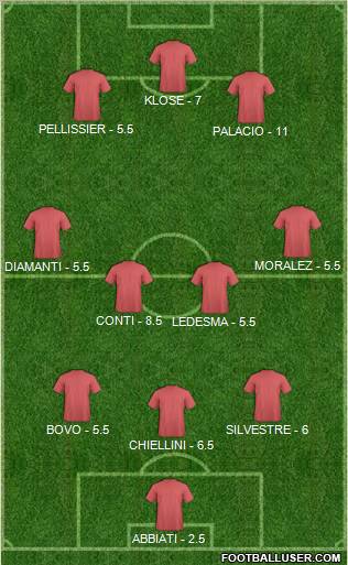 Championship Manager Team Formation 2011