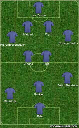 Champions League Team Formation 2011