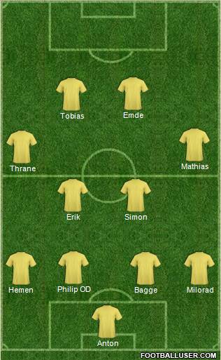 Dream Team Formation 2011