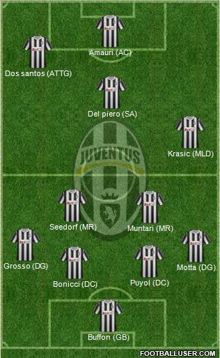 Juventus Formation 2011
