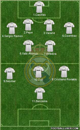 Real Madrid C.F. Formation 2011