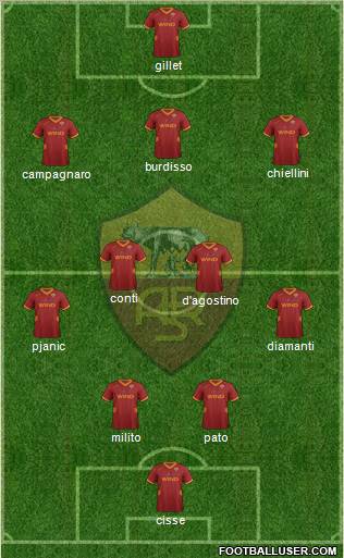 AS Roma Formation 2011