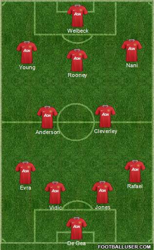 Manchester United Formation 2011