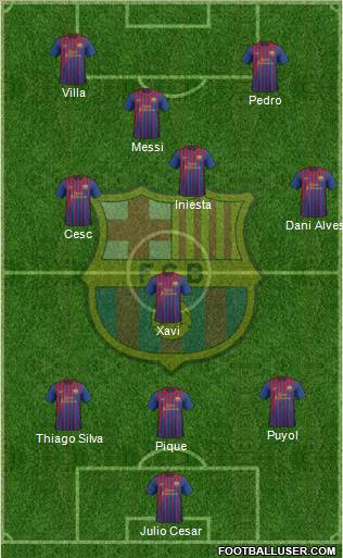 F.C. Barcelona Formation 2011