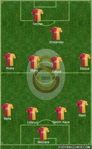 Galatasaray SK Formation 2011