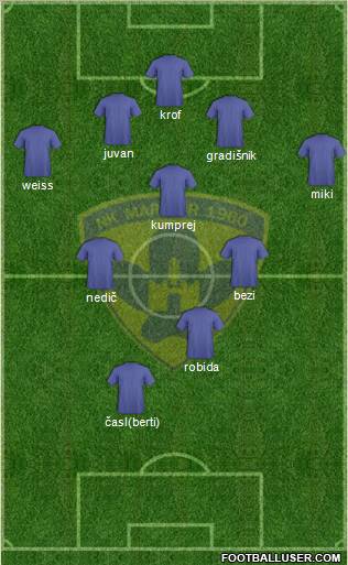 NK Maribor Formation 2011