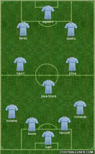 Manchester City Formation 2011