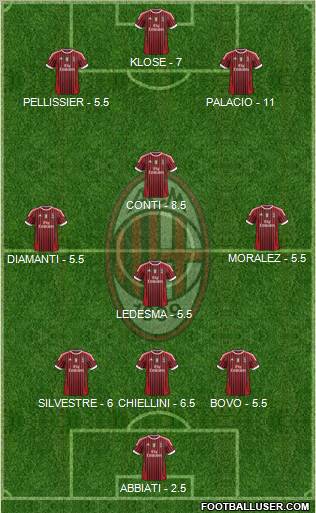 A.C. Milan Formation 2011