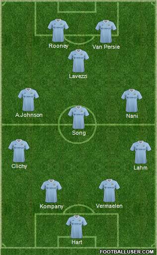 Manchester City Formation 2011