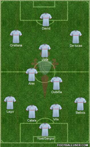 R.C. Celta S.A.D. Formation 2011