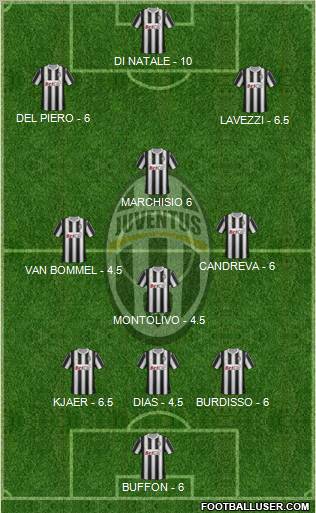 Juventus Formation 2011
