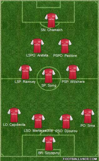 Arsenal Formation 2011