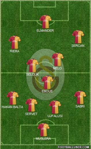 Galatasaray SK Formation 2011
