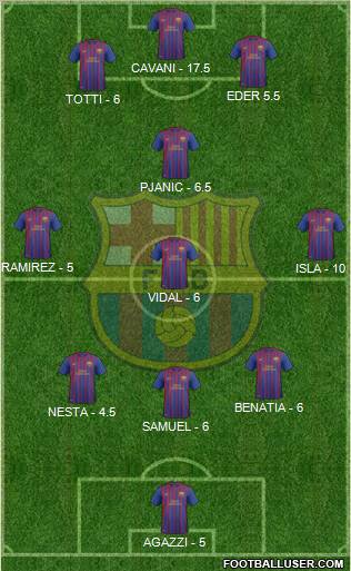 F.C. Barcelona B Formation 2011