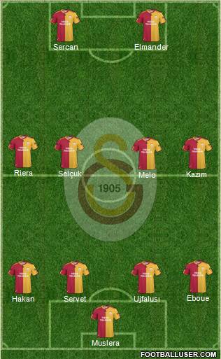 Galatasaray SK Formation 2011