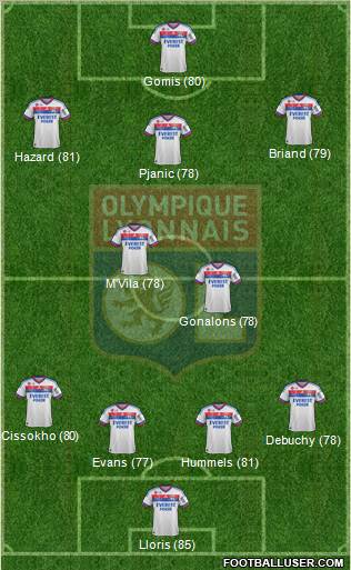 Olympique Lyonnais Formation 2011
