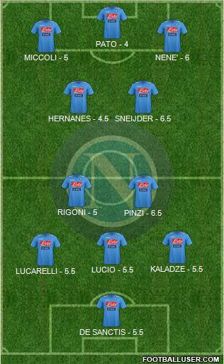 Napoli Formation 2011