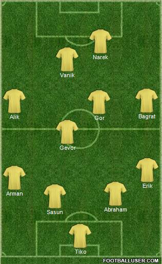 Champions League Team Formation 2011