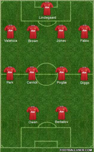 Manchester United Formation 2011