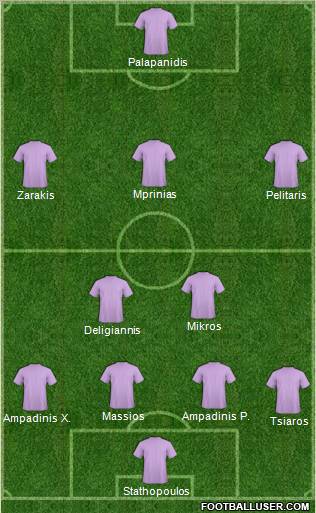 Fifa Team Formation 2011