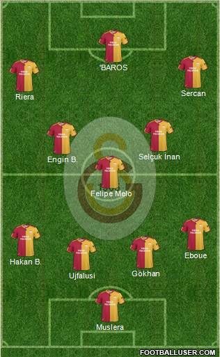 Galatasaray SK Formation 2011